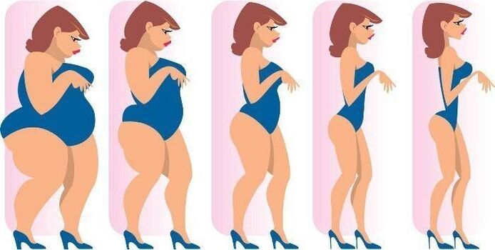 The process of losing weight on a girl